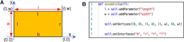 Figure 3 for Fabrication-aware Design for Furniture with Planar Pieces