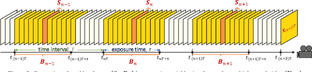 Figure 2 for Online Video Deblurring via Dynamic Temporal Blending Network