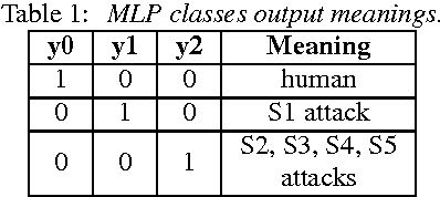 Figure 2 for Using Deep Learning for Detecting Spoofing Attacks on Speech Signals