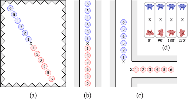 Figure 2 for WIP: Distance Estimation for Contact Tracing -- A Measurement Study of BLE and UWB Traces
