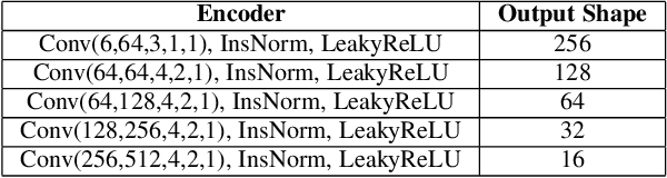 Figure 2 for Self-supervised High-fidelity and Re-renderable 3D Facial Reconstruction from a Single Image