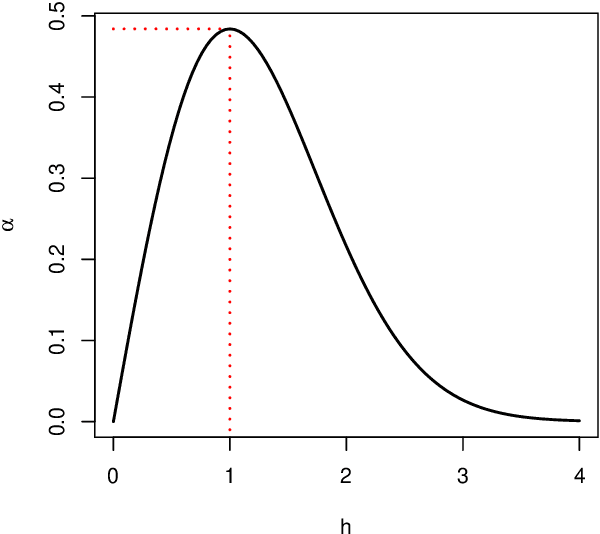 Figure 2 for On the Existence of Universal Lottery Tickets
