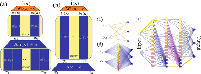 Figure 1 for On the Existence of Universal Lottery Tickets