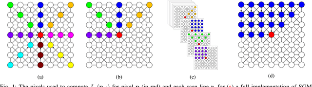 Figure 1 for R$^3$SGM: Real-time Raster-Respecting Semi-Global Matching for Power-Constrained Systems
