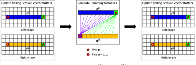 Figure 2 for R$^3$SGM: Real-time Raster-Respecting Semi-Global Matching for Power-Constrained Systems