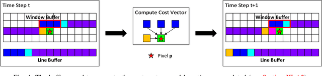 Figure 4 for R$^3$SGM: Real-time Raster-Respecting Semi-Global Matching for Power-Constrained Systems