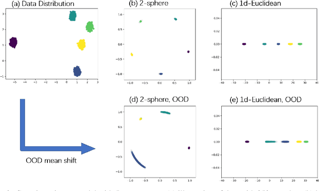 Figure 3 for Your Contrastive Learning Is Secretly Doing Stochastic Neighbor Embedding