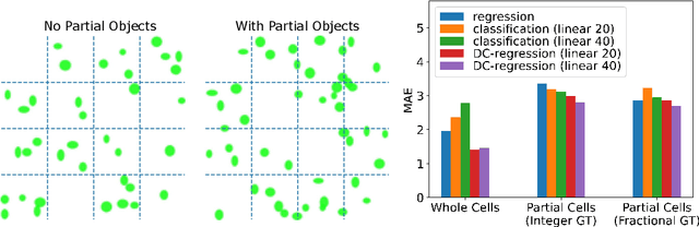 Figure 3 for Discrete-Constrained Regression for Local Counting Models