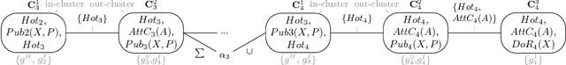Figure 1 for Preventing Unnecessary Groundings in the Lifted Dynamic Junction Tree Algorithm