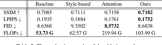 Figure 4 for Neural Texture Extraction and Distribution for Controllable Person Image Synthesis