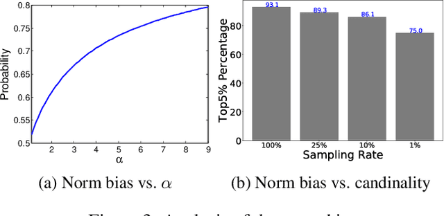 Figure 4 for Understanding and Improving Proximity Graph based Maximum Inner Product Search