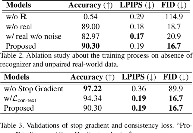 Figure 4 for RewriteNet: Realistic Scene Text Image Generation via Editing Text in Real-world Image