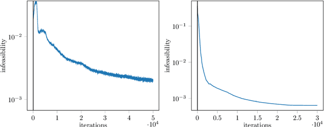 Figure 3 for Asynchronous Distributed Learning from Constraints