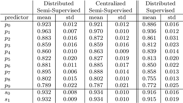 Figure 4 for Asynchronous Distributed Learning from Constraints