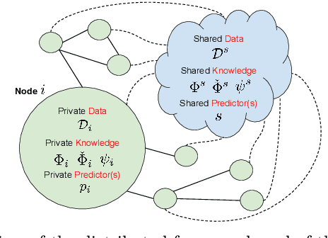 Figure 1 for Asynchronous Distributed Learning from Constraints