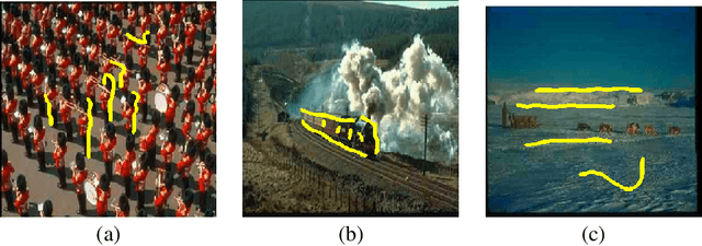 Figure 1 for Convolutional Neural Networks from Image Markers