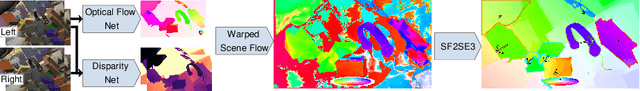 Figure 1 for SF2SE3: Clustering Scene Flow into SE-Motions via Proposal and Selection