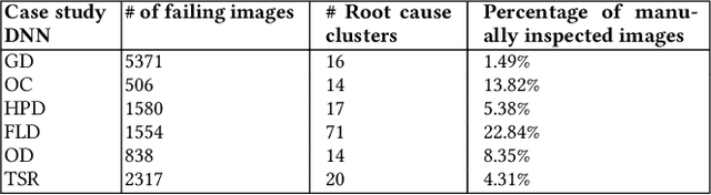 Figure 2 for HUDD: A tool to debug DNNs for safety analysis