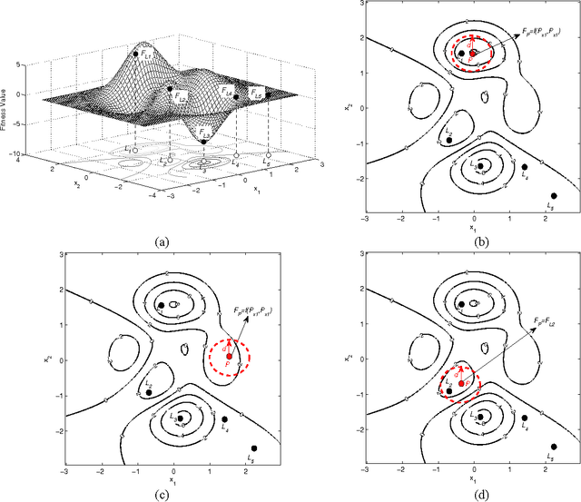 Figure 1 for Block matching algorithm for motion estimation based on Artificial Bee Colony (ABC)