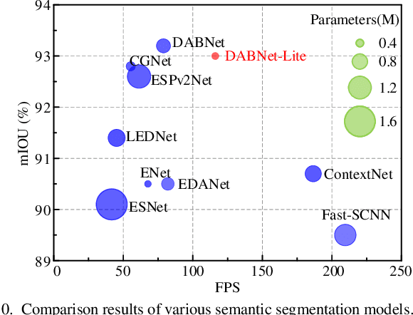 Figure 2 for Predicting Terrain Mechanical Properties in Sight for Planetary Rovers with Semantic Clues