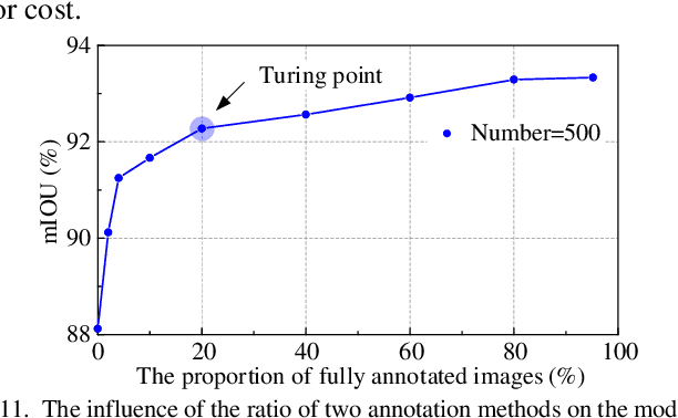 Figure 3 for Predicting Terrain Mechanical Properties in Sight for Planetary Rovers with Semantic Clues