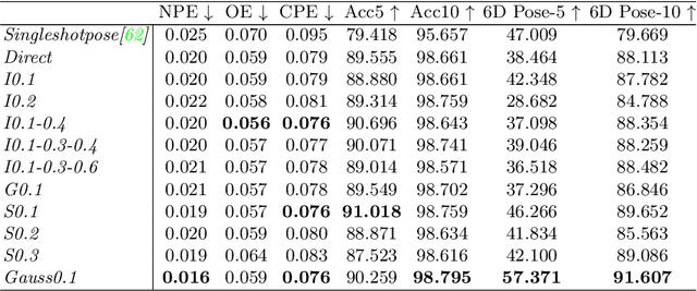 Figure 2 for DronePose: Photorealistic UAV-Assistant Dataset Synthesis for 3D Pose Estimation via a Smooth Silhouette Loss