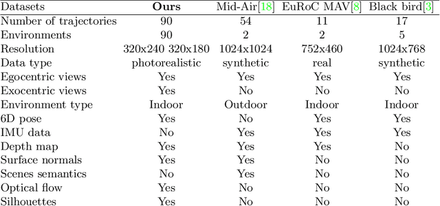 Figure 4 for DronePose: Photorealistic UAV-Assistant Dataset Synthesis for 3D Pose Estimation via a Smooth Silhouette Loss