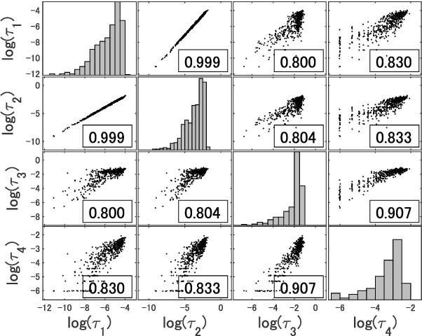 Figure 1 for Accuracy and Privacy Evaluations of Collaborative Data Analysis