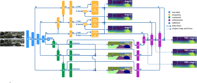 Figure 2 for Real-Time Semantic Stereo Matching