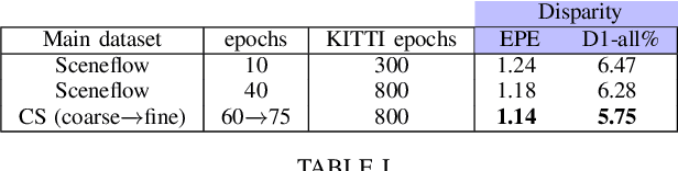 Figure 4 for Real-Time Semantic Stereo Matching