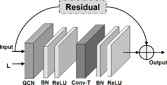 Figure 3 for Mix Dimension in Poincaré Geometry for 3D Skeleton-based Action Recognition