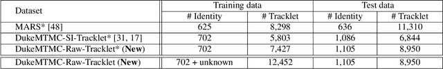 Figure 2 for Unsupervised Noisy Tracklet Person Re-identification
