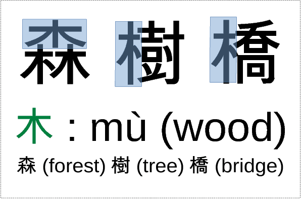 Figure 1 for Apply Chinese Radicals Into Neural Machine Translation: Deeper Than Character Level