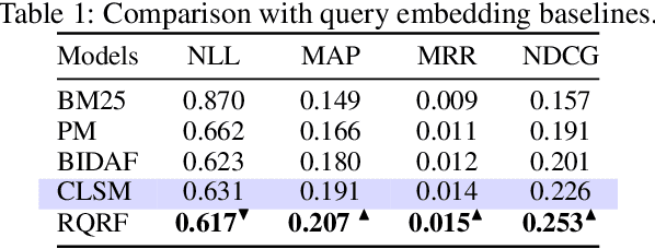 Figure 2 for RPM-Oriented Query Rewriting Framework for E-commerce Keyword-Based Sponsored Search