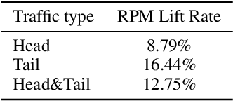 Figure 3 for RPM-Oriented Query Rewriting Framework for E-commerce Keyword-Based Sponsored Search
