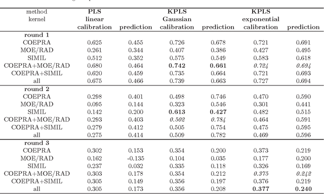 Figure 2 for Prediction of peptide bonding affinity: kernel methods for nonlinear modeling