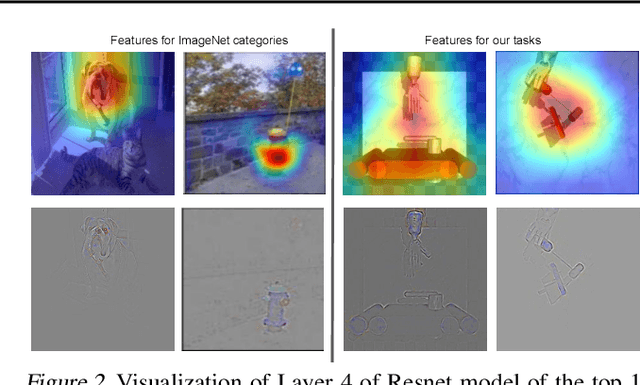 Figure 3 for RRL: Resnet as representation for Reinforcement Learning