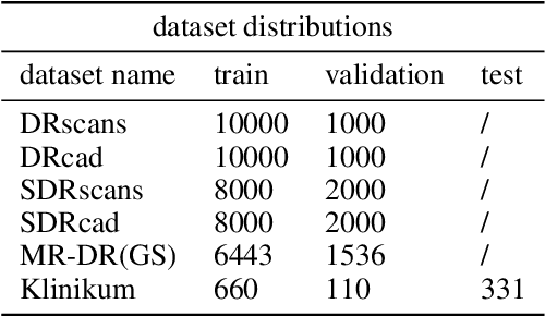 Figure 2 for Comparison of synthetic dataset generation methods for medical intervention rooms using medical clothing detection as an example