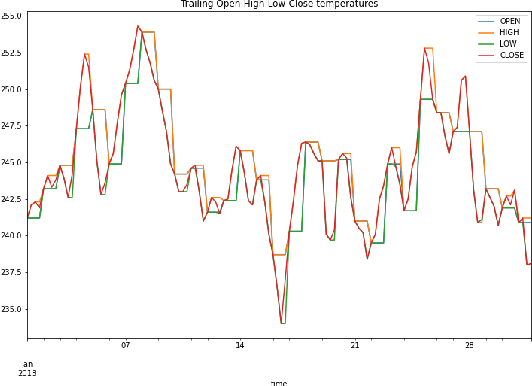 Figure 1 for WAX-ML: A Python library for machine learning and feedback loops on streaming data