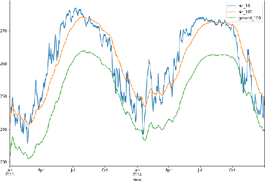 Figure 2 for WAX-ML: A Python library for machine learning and feedback loops on streaming data