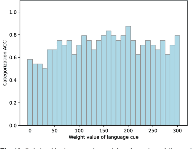 Figure 2 for Unsupervised Multimodal Word Discovery based on Double Articulation Analysis with Co-occurrence cues