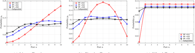Figure 3 for On the Diversity and Coded Modulation Design of Fluid Antenna Systems