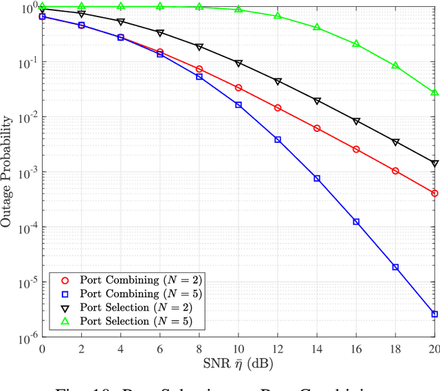 Figure 2 for On the Diversity and Coded Modulation Design of Fluid Antenna Systems