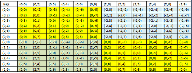 Figure 3 for A High Resolution Optimum 2D Coprime Planar Array