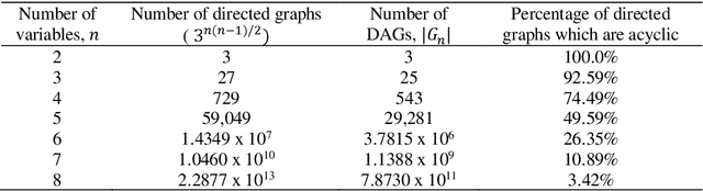 Figure 1 for A survey of Bayesian Network structure learning