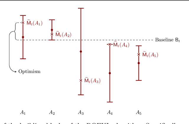 Figure 1 for A General Framework to Analyze Stochastic Linear Bandit