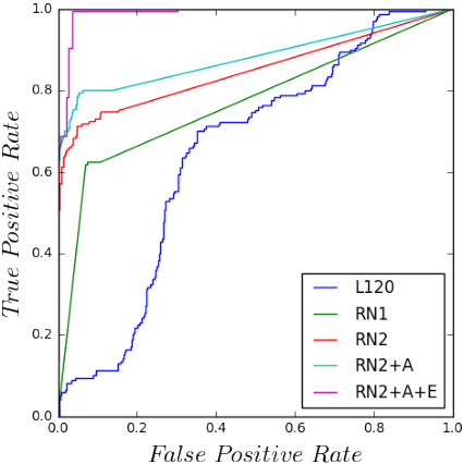 Figure 4 for Flexible and Scalable Deep Learning with MMLSpark