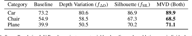 Figure 2 for Multi-View Silhouette and Depth Decomposition for High Resolution 3D Object Representation