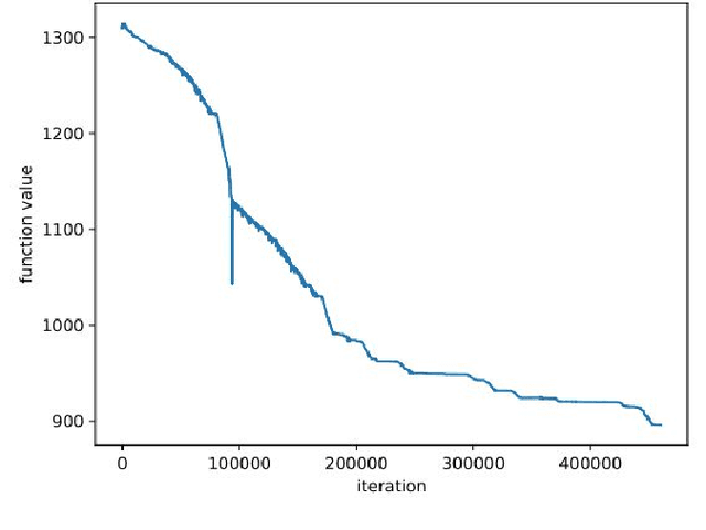 Figure 2 for Unique Class Group Based Multi-Label Balancing Optimizer for Action Unit Detection