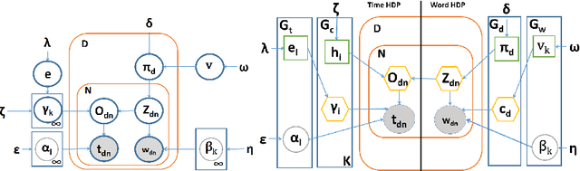 Figure 1 for Globally Continuous and Non-Markovian Activity Analysis from Videos